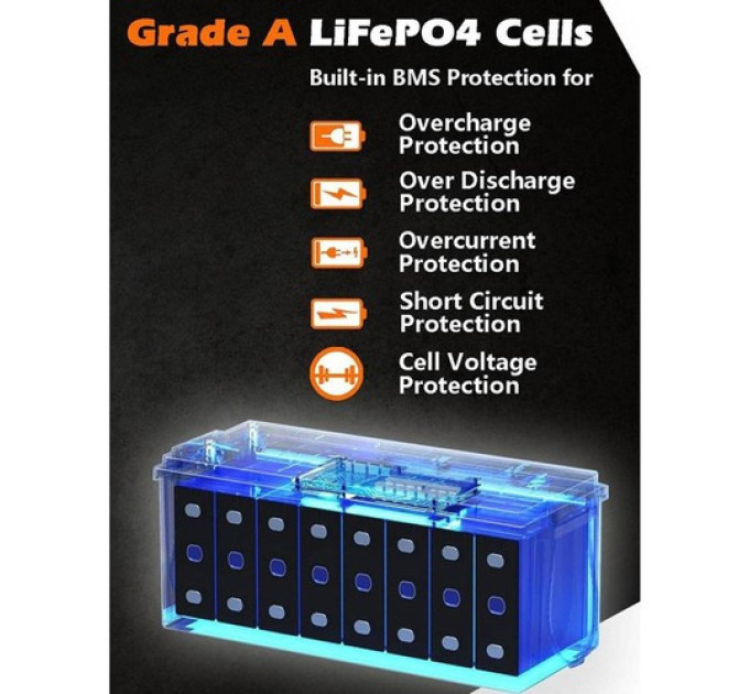 Акумулятор Cloudenergy 12V 300Ah LiFePO4 Резервне живлення