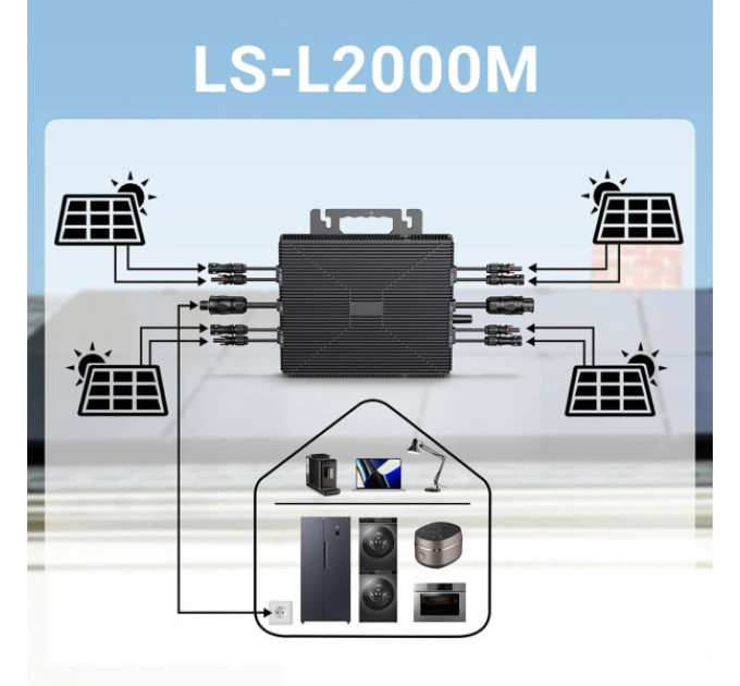 Мікроінвертор LIONSHEE LS-L2000M 2000 Вт, 4 MPPT, вихід 230 В, пікова ефективність 96%