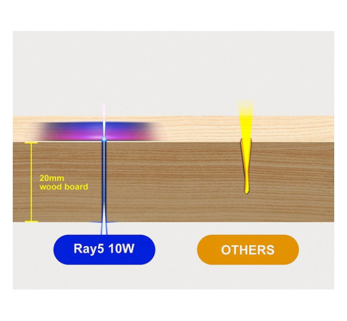 Лазерний гравірувальний верстат LONGER RAY5 10 Вт + лазерна платформа + роторний ролик