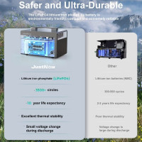 Портативна зарядна станція JustNow JNB600-FS01