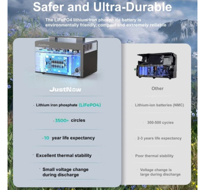 Портативна зарядна станція JustNow JNB600-FS01