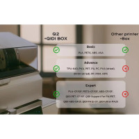 3D-принтер QIDI Q2C, швидкість 600 мм/с, об'єм моделювання 270×270×256 мм 