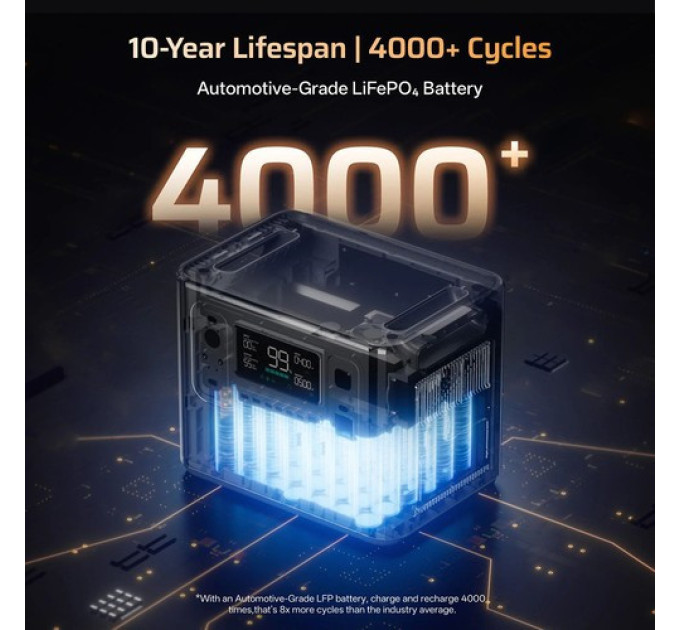 Зарядна станція AFERIY P280, чиста синусоїда, 2800 Вт, LiFePO4, 2048 Вт·год, 13 вихідних портів