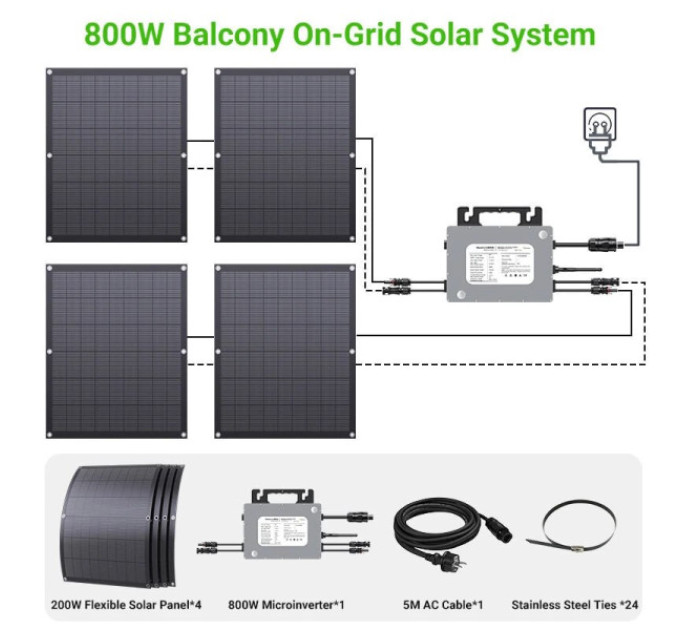 Комплект LIONSHEE LS-PV800Mi 800 Вт, 4 панелі × 200 Вт + мікроінвертор 800 Вт, ККД 23,5%