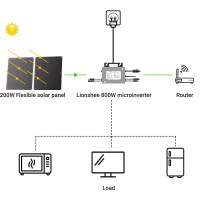 Комплект LIONSHEE LS-PV800Mi 800 Вт, 4 панелі × 200 Вт + мікроінвертор 800 Вт, ККД 23,5%