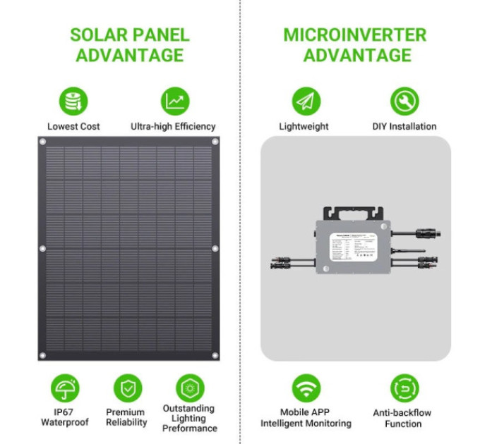 Комплект LIONSHEE LS-PV800Mi 800 Вт, 4 панелі × 200 Вт + мікроінвертор 800 Вт, ККД 23,5%