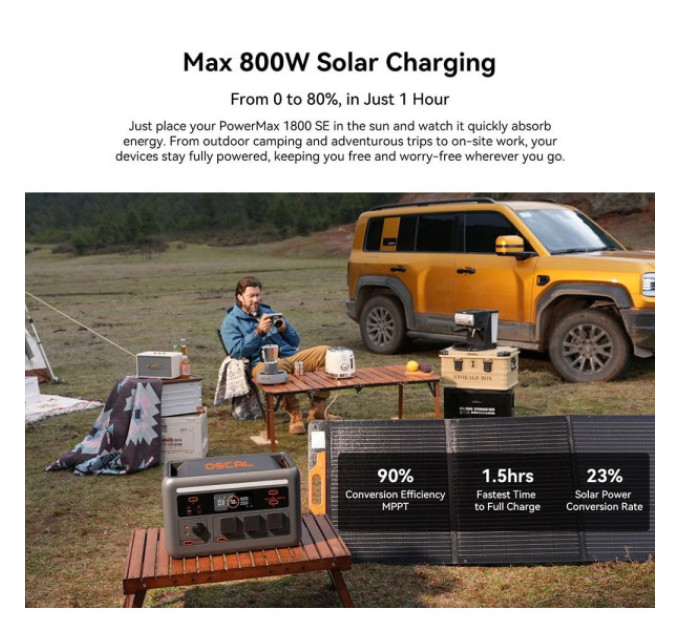 Зарядна станція Blackview Oscal PowerMax 1800 SE 1024Wh LiFePO₄ Battery, 1800W Rated / 3600W Surge