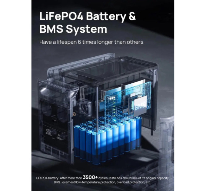Зарядна станція AFERIY P210 2400W, 2048Wh LiFePO4 Battery, 13 Outputs Срібна
