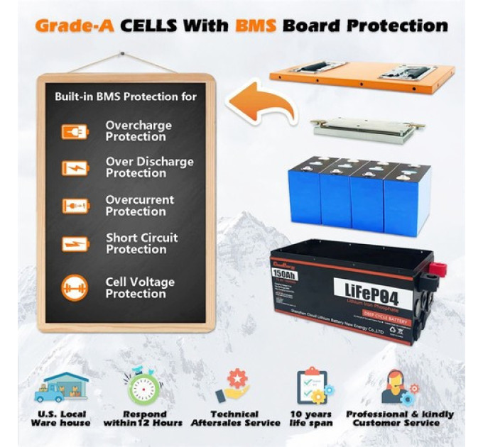 Акумулятор Cloudenergy 12V 150Ah LiFePO4