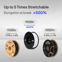 Філамент ELEGOO TPU95A Red 1KG 1.75mm, 1kg (50.203.0570)