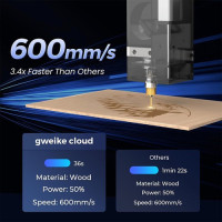 Гравірувальний верстат Gweike Cloud Pro 55 Вт