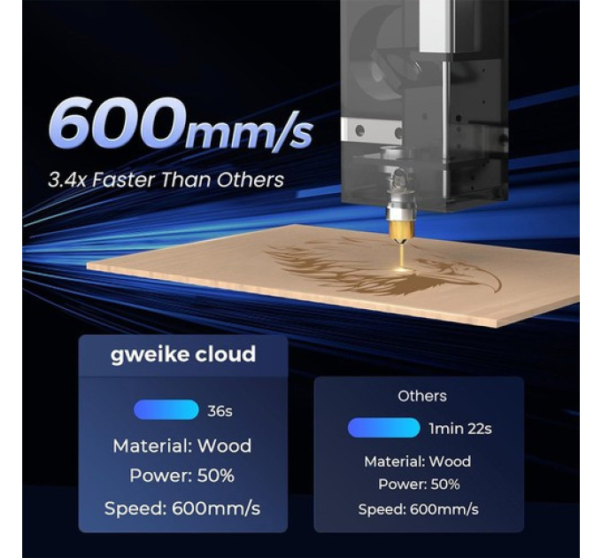 Гравірувальний верстат Gweike Cloud Pro 55 Вт