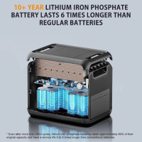Зарядна станція TALLPOWER V2400