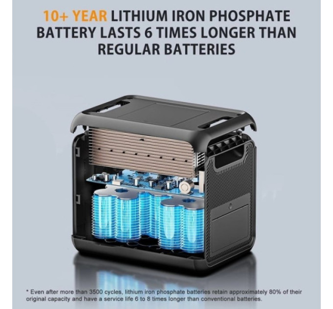 Зарядна станція TALLPOWER V2400