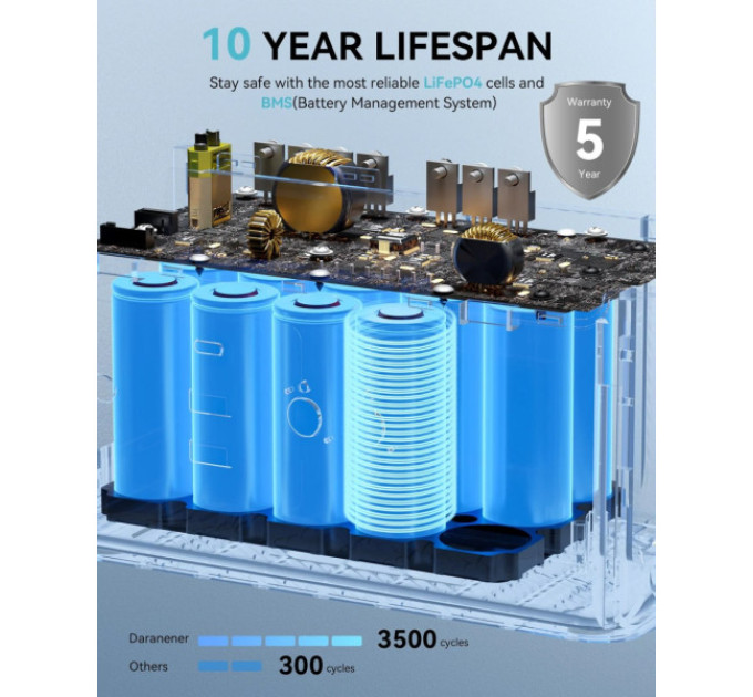 Зарядна станція DaranEner NEOZ, акумулятор LiFePO4 потужністю 300 Вт