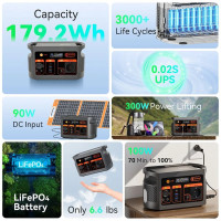 Зарядна станція Flashfish E103 потужністю 300 Вт, акумулятор LiFePO4 ємністю 179,2 Вт·год