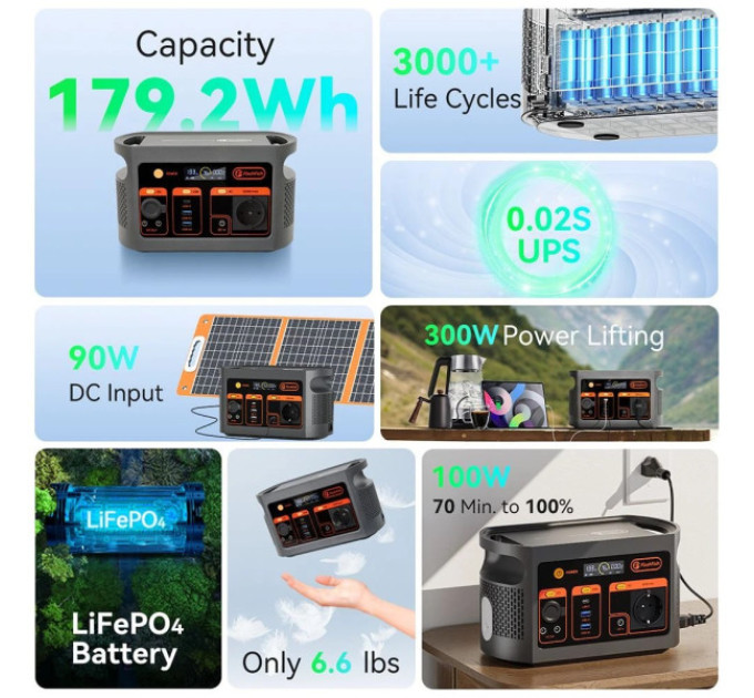 Зарядна станція Flashfish E103 потужністю 300 Вт, акумулятор LiFePO4 ємністю 179,2 Вт·год