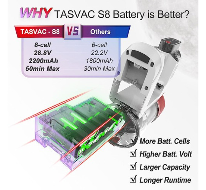 Акумуляторний пилосос TASVAC S8