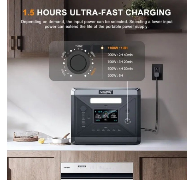 Портативна електростанція SolarPlay Q2501 LiFePO4 2400 Вт/2160 Вт·год