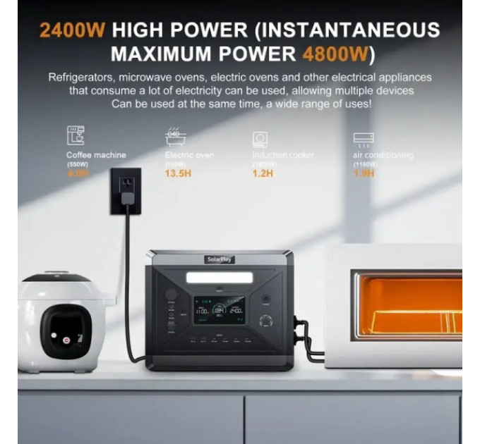 Портативна електростанція SolarPlay Q2501 LiFePO4 2400 Вт/2160 Вт·год