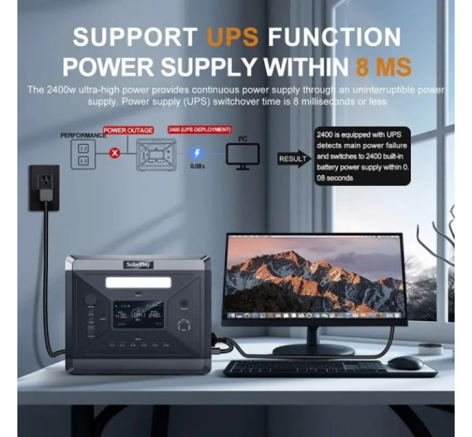 Портативна електростанція SolarPlay Q2501 LiFePO4 2400 Вт/2160 Вт·год