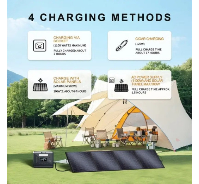 Портативна електростанція SolarPlay Q2501 LiFePO4 2400 Вт/2160 Вт·год