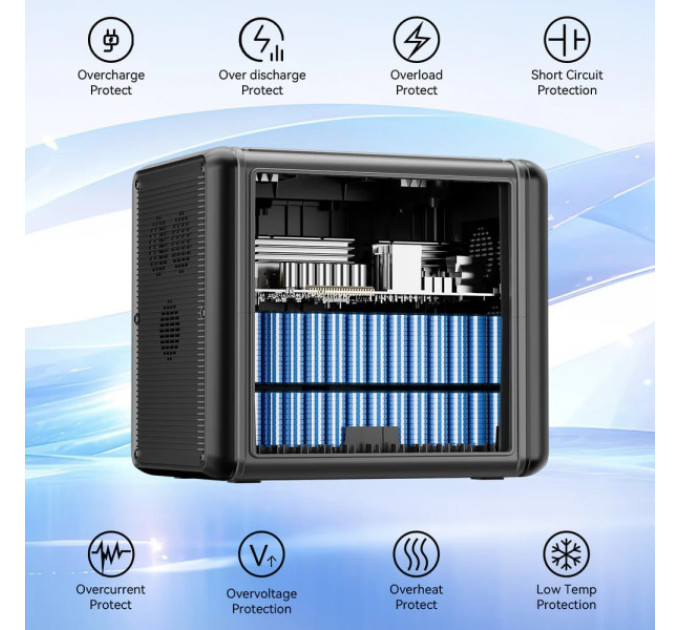 Зарядна станція Flashfish T2000 потужністю 2000 Вт, акумулятор LiFePO4 ємністю 1536 Вт·год
