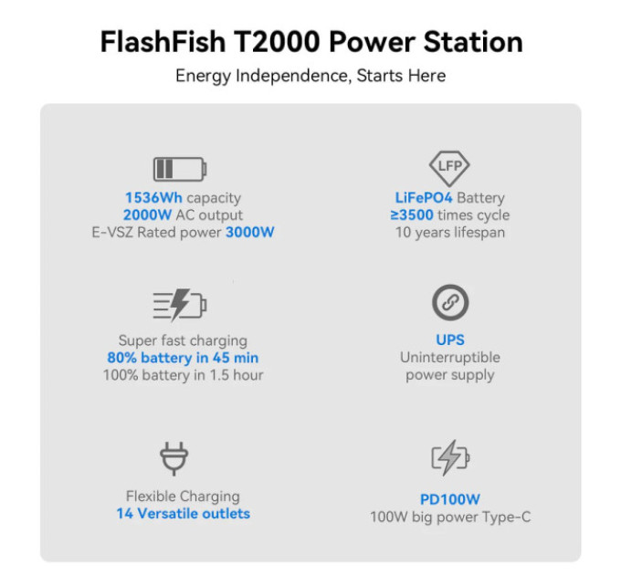 Зарядна станція Flashfish T2000 потужністю 2000 Вт, акумулятор LiFePO4 ємністю 1536 Вт·год