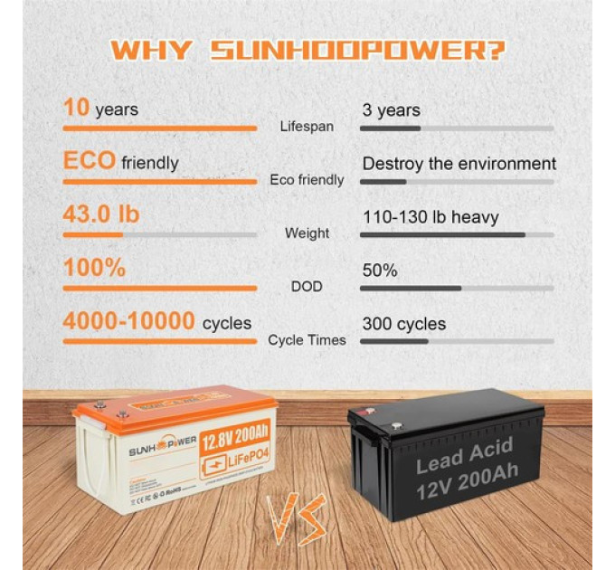 Акумулятор SUNHOOPOWER 12V 200Ah LiFePO4