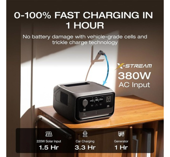 Зарядна станція EcoFlow RIVER 3 Plus, акумулятор LiFePO4 ємністю 286 Вт·год