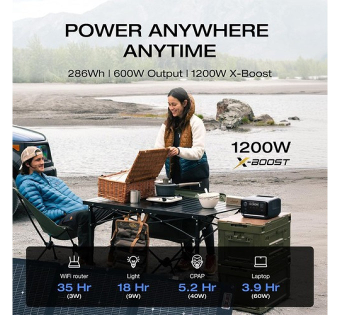Зарядна станція EcoFlow RIVER 3 Plus, акумулятор LiFePO4 ємністю 286 Вт·год