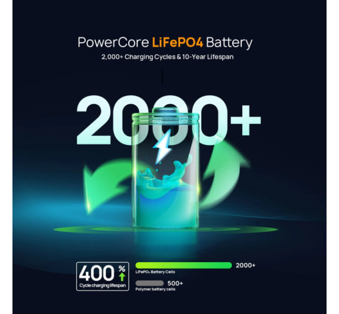 Зарядна станція AFERIY Nano100, 100 Вт 99,2 Вт·год