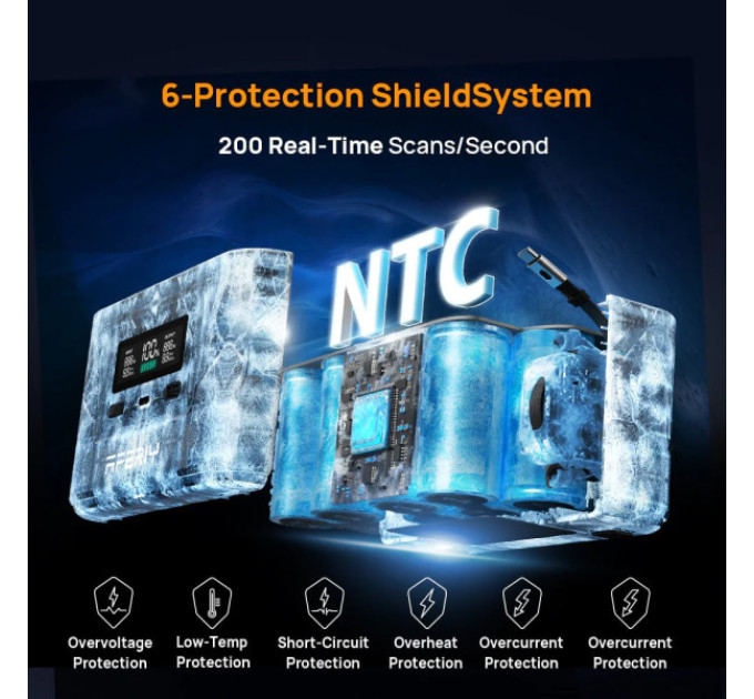 Зарядна станція AFERIY Nano100, 100 Вт 99,2 Вт·год