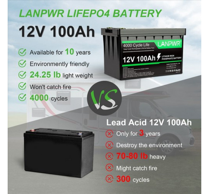 Акумуляторна батарея LANPWR 12V 100Ah LiFePO4