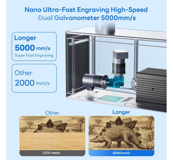 Портативний лазерний гравірувальний верстат LONGER Nano 6 Вт