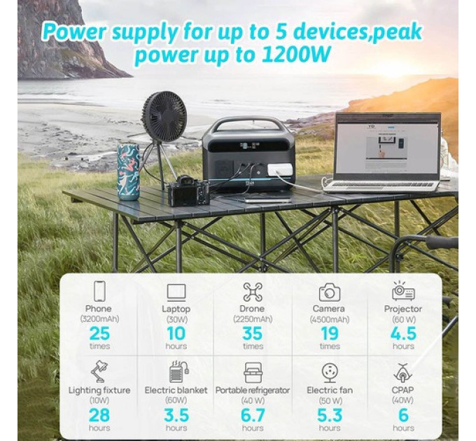 Портативна електростанція DaranEner NEO300 Pro
