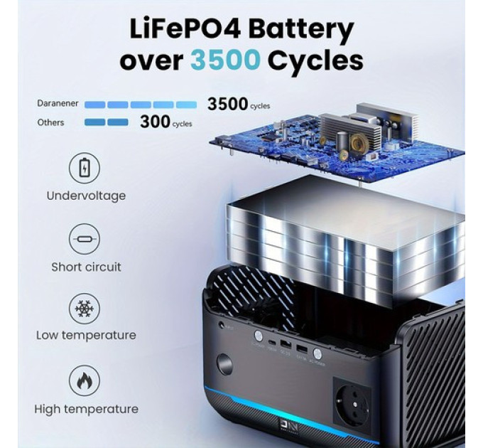 Портативна електростанція DaranEner NEO300