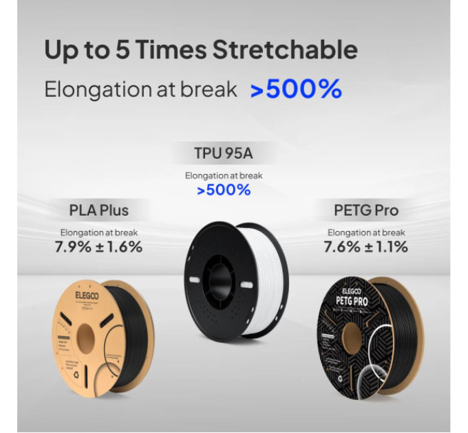 Філамент ELEGOO TPU95A Black 1KG 1.75mm, 1kg (50.203.0567)