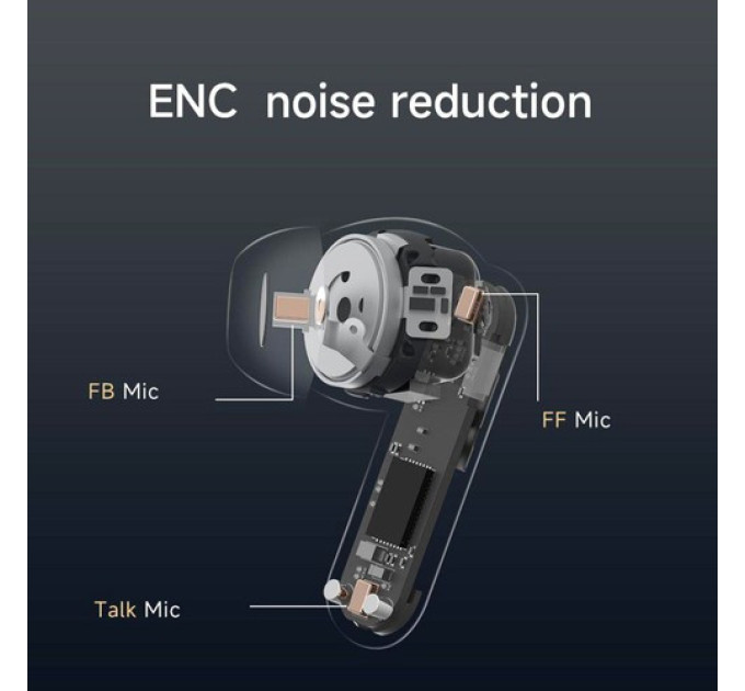 Навушники MEES M6 Pro, ANC+ENC, Bluetooth 5.2, HiFi звук, HD-дзвінки - білі
