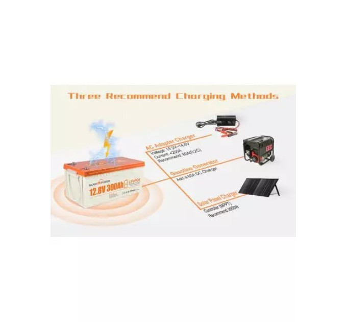 SUNHOOPOWER 12V 300Ah LiFePO4 батарея, 3840Wh енергії, вбудований 200A BMS, макс. 2560W потужність