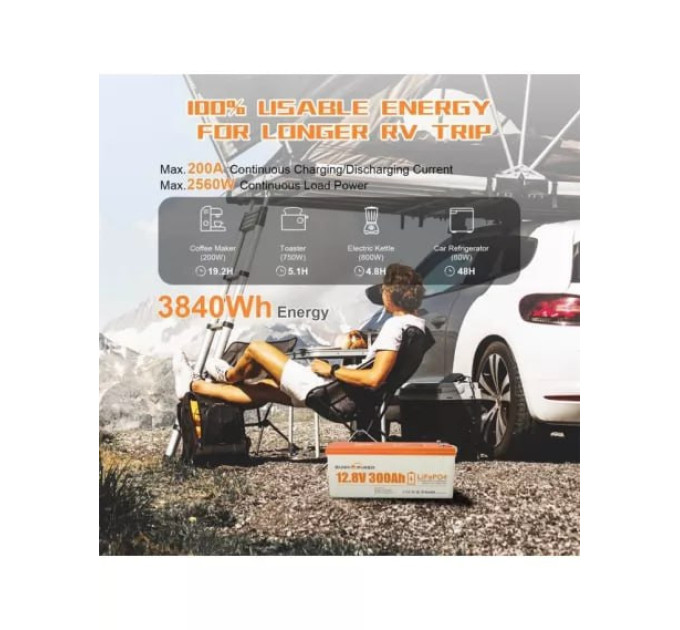 SUNHOOPOWER 12V 300Ah LiFePO4 батарея, 3840Wh енергії, вбудований 200A BMS, макс. 2560W потужність